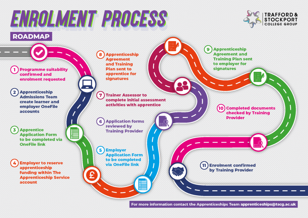 Enrolment Process Roadmap